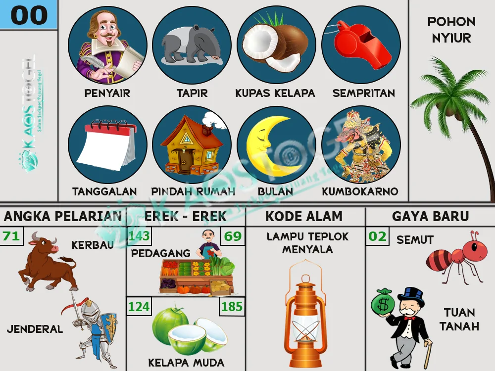 buku mimpi erek erek togel 00